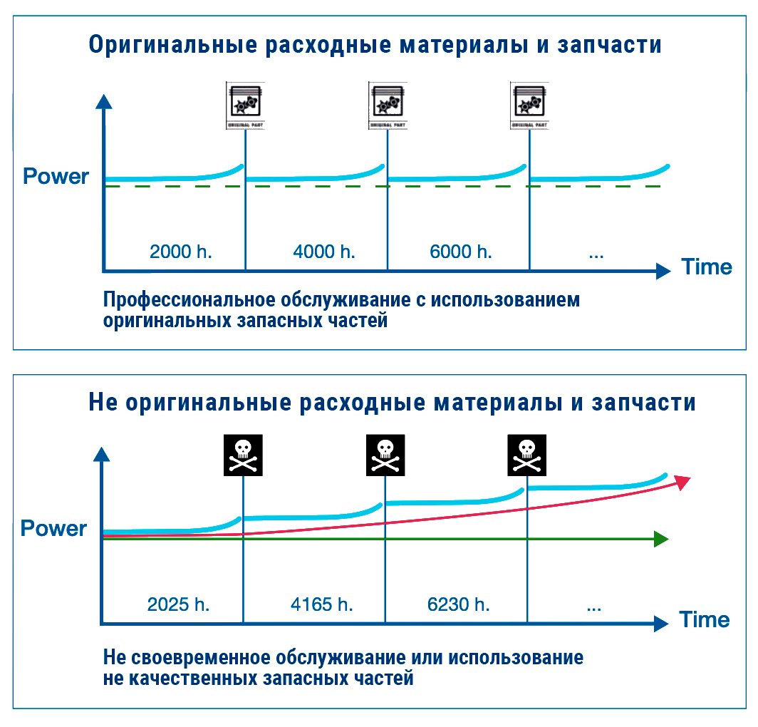 original parts graphic