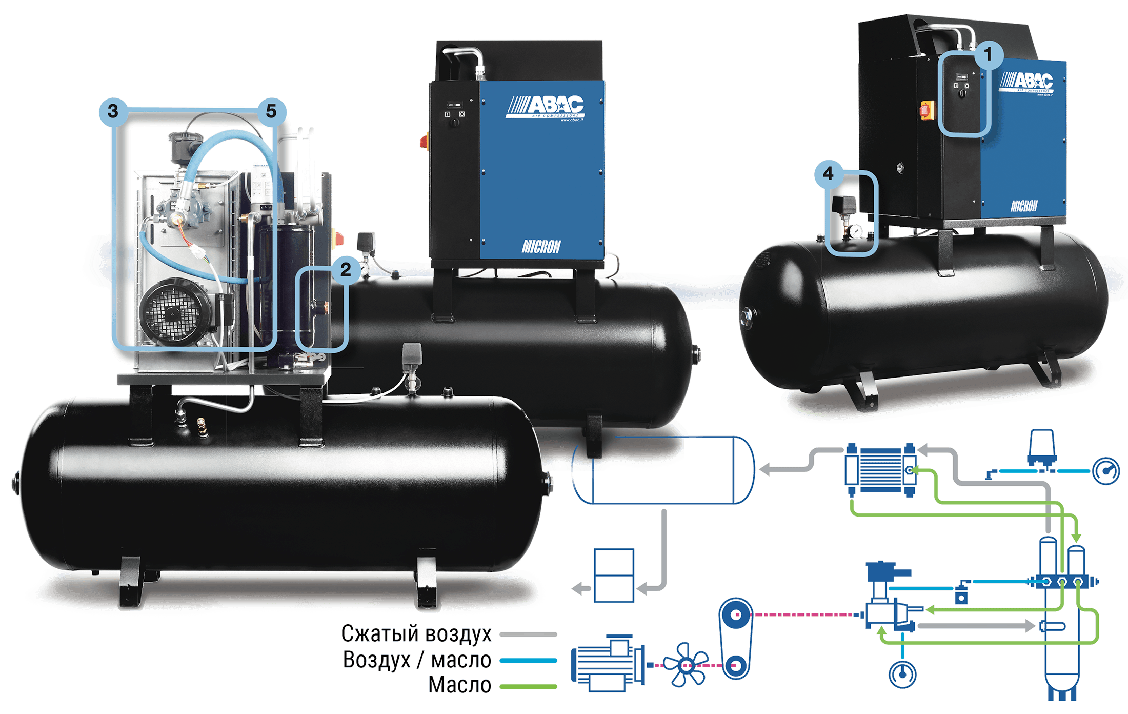 устройство MICRON